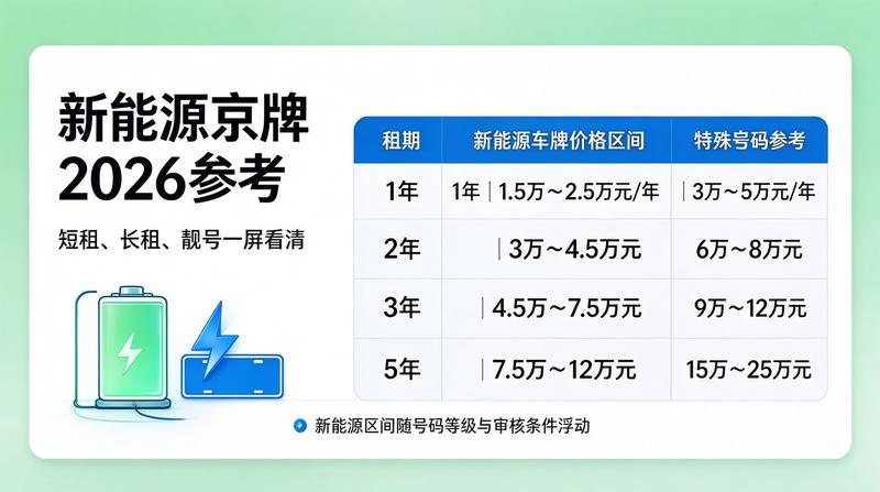 2026年北京新能源车指标政策